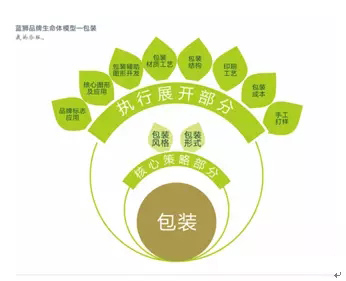 ũ��Ʒ��װ���