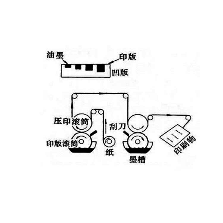 ��ɳ��װ�г���