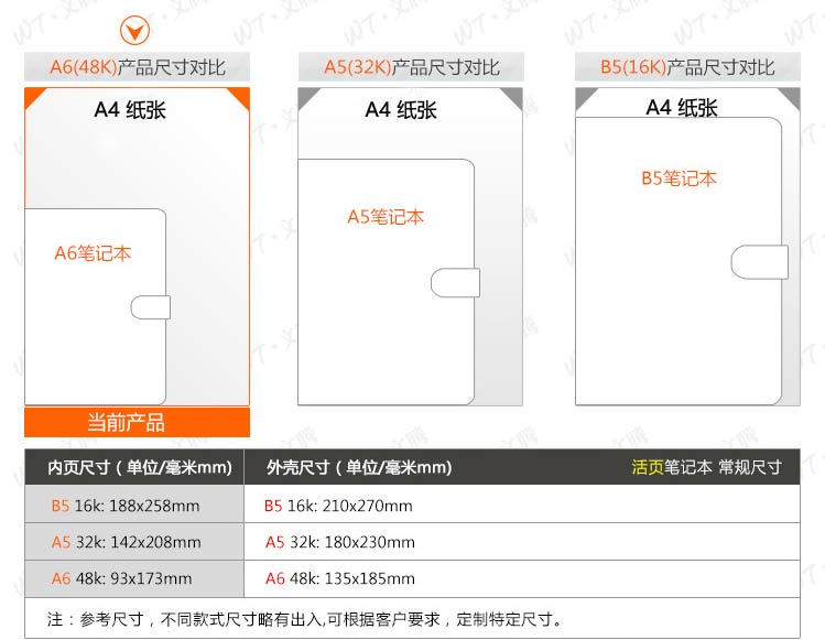 �ʼǱ����Ƽ۸�